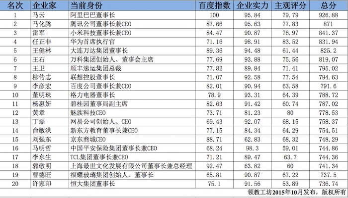 肖知興：2015年，傳統(tǒng)企業(yè)與互聯(lián)網(wǎng)企業(yè)的較量