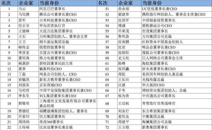 肖知興：2015年，傳統(tǒng)企業(yè)與互聯(lián)網(wǎng)企業(yè)的較量