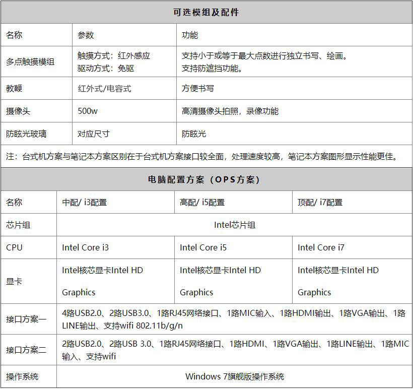 多媒體教學(xué)一體機電腦配置方案