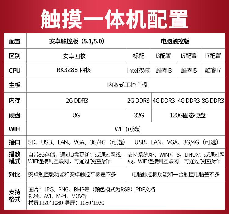 觸摸查詢一體機(jī)配置