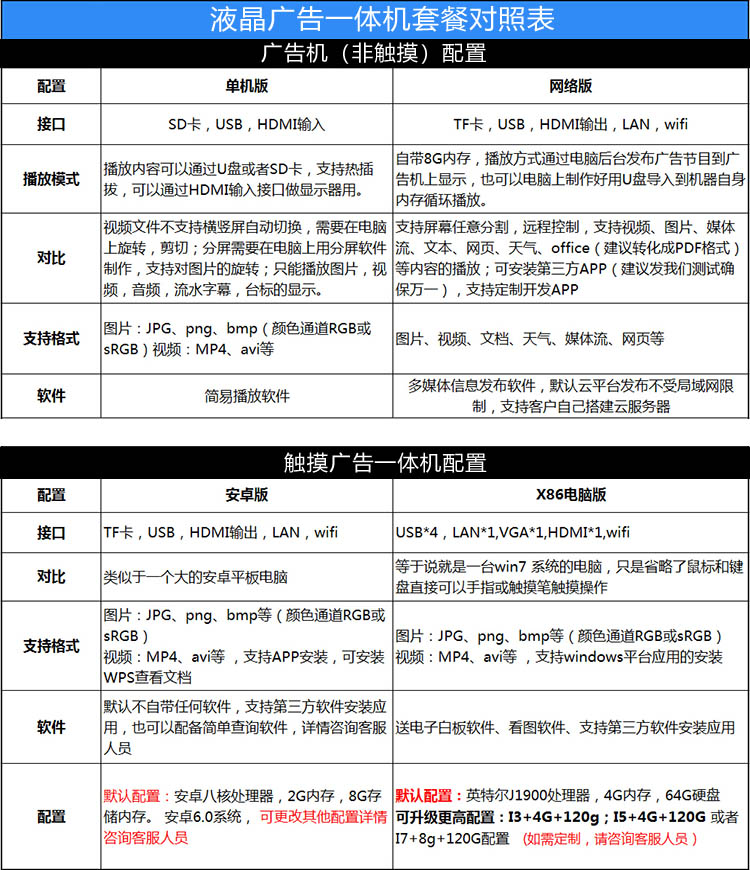 液晶廣告機觸摸與非觸摸配置