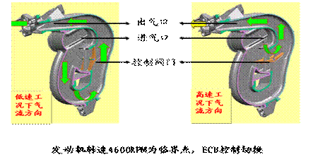 天生麗質(zhì)，王者之心——蓮花L5 Sportback體驗手記