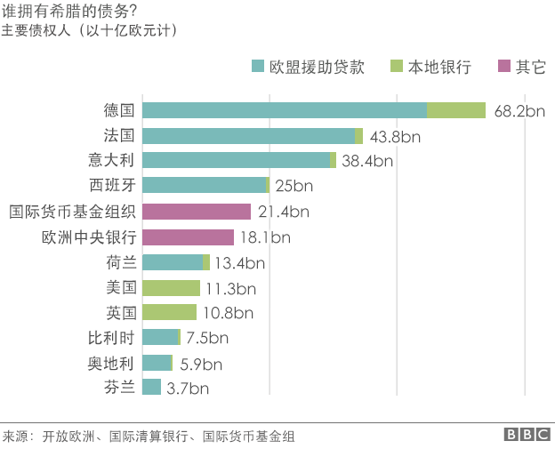 郝倩：希臘欠債不會拖垮全球經(jīng)濟