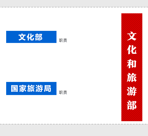 國務(wù)院機構(gòu)改革動態(tài)圖：看哪些財經(jīng)部委變了？