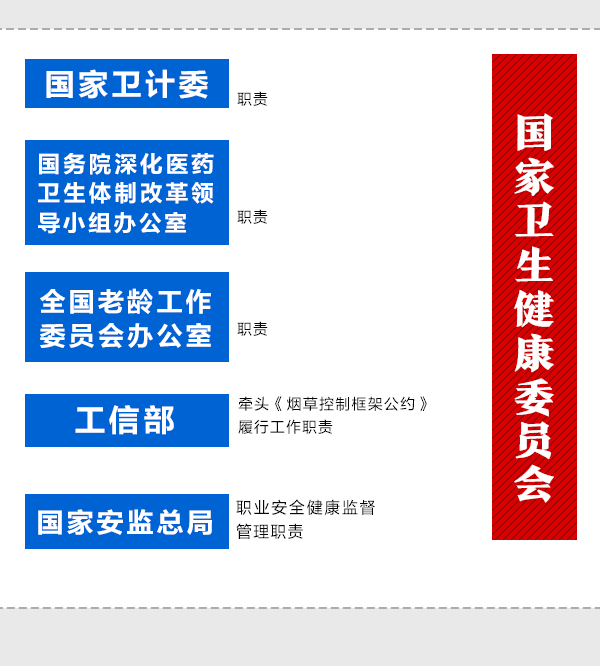 國務(wù)院機構(gòu)改革動態(tài)圖：看哪些財經(jīng)部委變了？