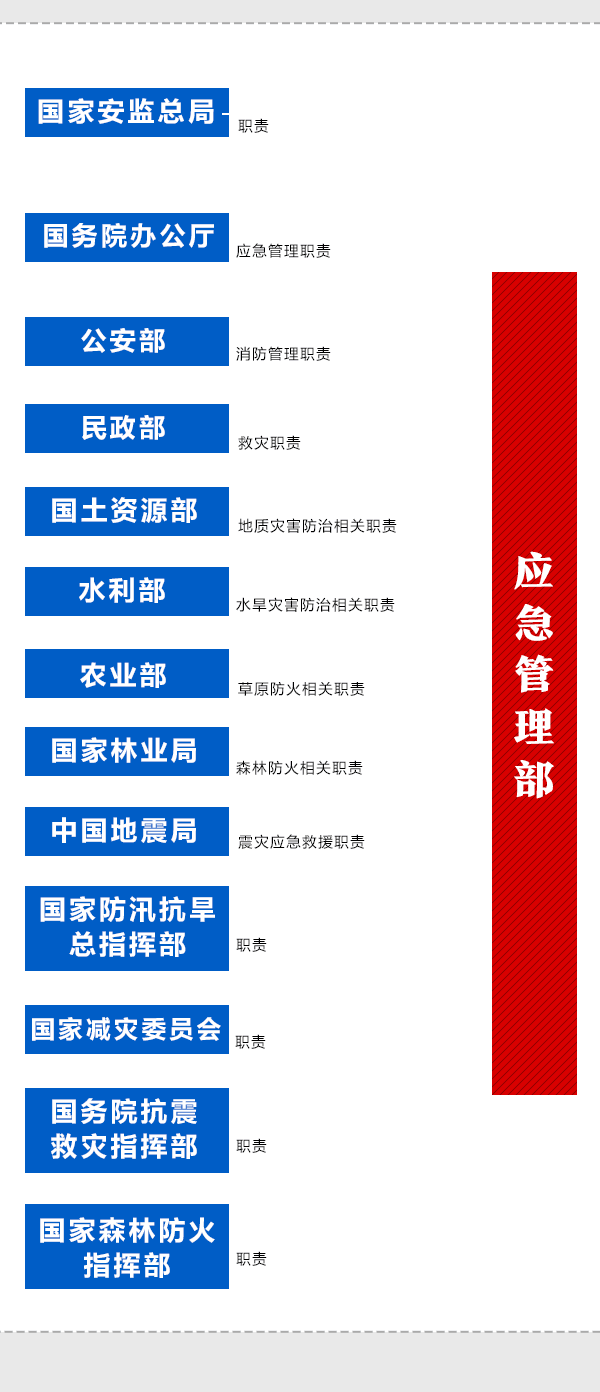 國務(wù)院機構(gòu)改革動態(tài)圖：看哪些財經(jīng)部委變了？