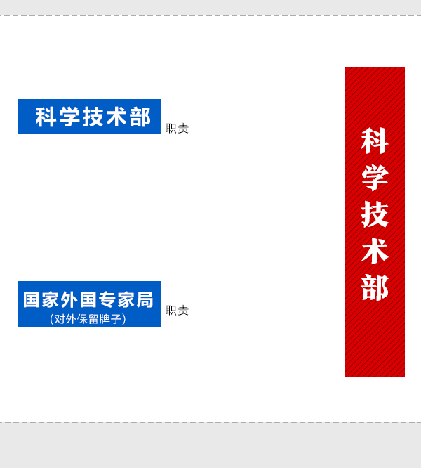 國務(wù)院機構(gòu)改革動態(tài)圖：看哪些財經(jīng)部委變了？