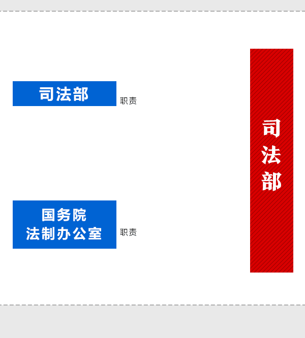 國務(wù)院機構(gòu)改革動態(tài)圖：看哪些財經(jīng)部委變了？