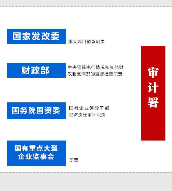 國務(wù)院機構(gòu)改革動態(tài)圖：看哪些財經(jīng)部委變了？