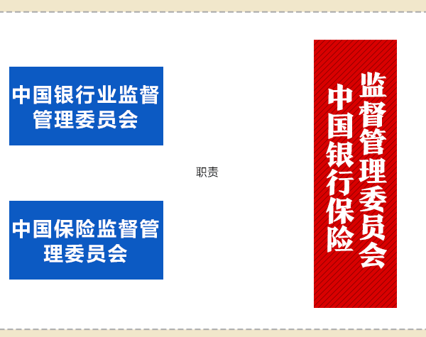 國務(wù)院機構(gòu)改革動態(tài)圖：看哪些財經(jīng)部委變了？