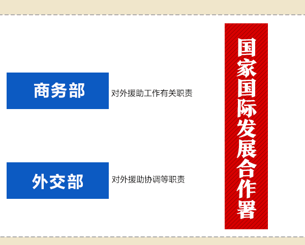 國務(wù)院機構(gòu)改革動態(tài)圖：看哪些財經(jīng)部委變了？