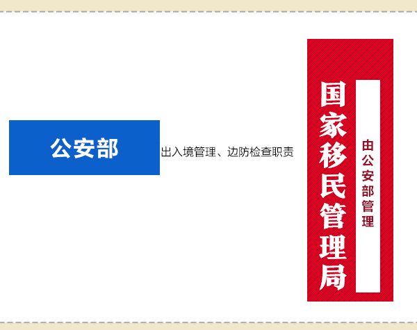 國務(wù)院機構(gòu)改革動態(tài)圖：看哪些財經(jīng)部委變了？