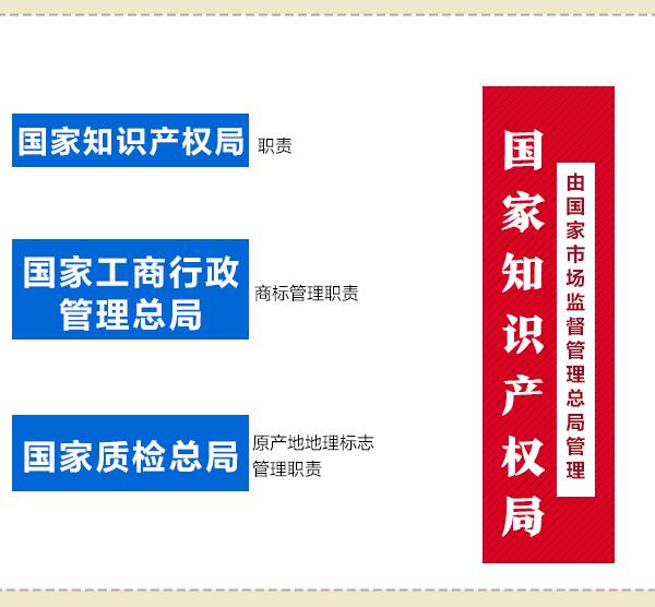 國務(wù)院機構(gòu)改革動態(tài)圖：看哪些財經(jīng)部委變了？
