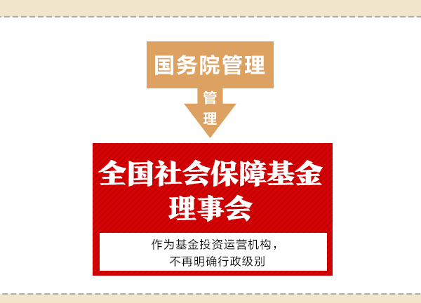國務(wù)院機構(gòu)改革動態(tài)圖：看哪些財經(jīng)部委變了？