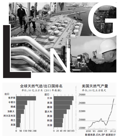 奧巴馬罕見表態(tài)引猜測(cè):美國要全面開放天然氣出口？
