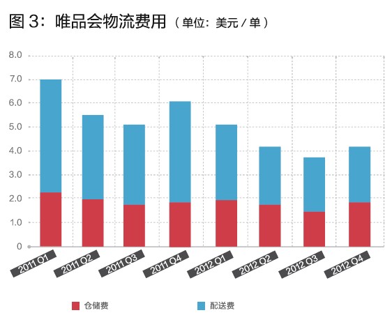 唯品會(huì)的閃購模式，你學(xué)不會(huì)！