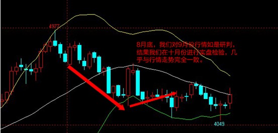白銀炒家做空白銀1月資產(chǎn)翻7番