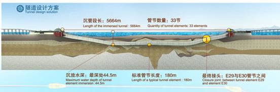 技術(shù)創(chuàng)新助力港珠澳大橋建設(shè)