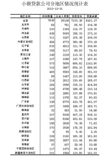 合拍觀察之五:小貸公司與P2P網(wǎng)貸或是最佳雙打組合(圖)
