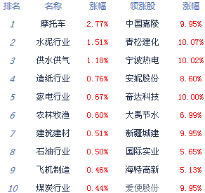 滬指收復(fù)年線 市場資金偏謹慎