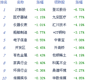 滬指收復(fù)年線 市場資金偏謹慎