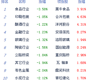 A股現(xiàn)“踩踏效應(yīng)”險(xiǎn)守2000點(diǎn)
