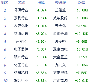 A股現(xiàn)“踩踏效應(yīng)”險(xiǎn)守2000點(diǎn)