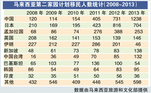 馬來(lái)西亞是中國(guó)人的“第二家園”嗎？