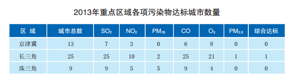 報告：中國天然氣需求五年內(nèi)將翻倍