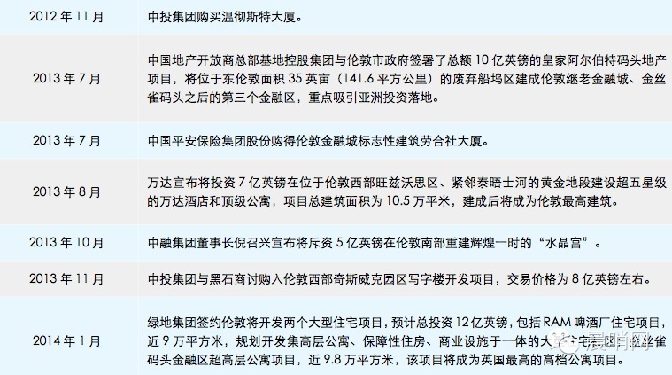跟隨李克強(qiáng)投資英國必讀