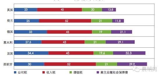 跟隨李克強(qiáng)投資英國必讀