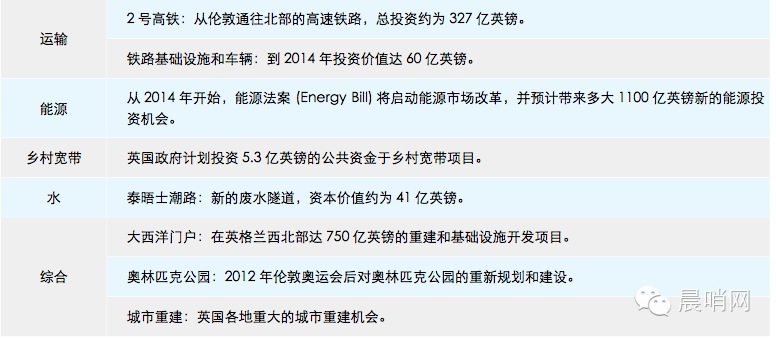 跟隨李克強(qiáng)投資英國必讀