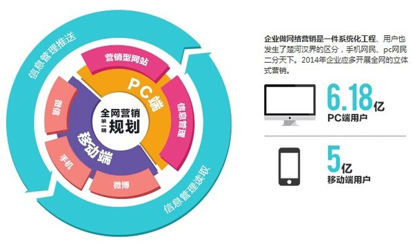 創(chuàng)同盟，創(chuàng)新思維網(wǎng)絡(luò)營(yíng)銷服務(wù)專家