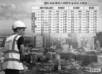 全球經(jīng)濟(jì)下半年趨勢(shì)分析