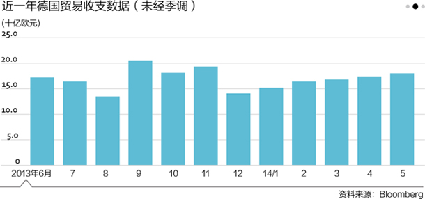 德國奪冠能否踢散經(jīng)濟陰云？