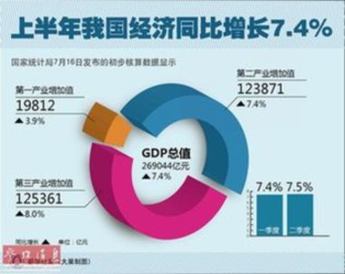 英媒:中國二季度經(jīng)濟數(shù)據(jù)五大看點