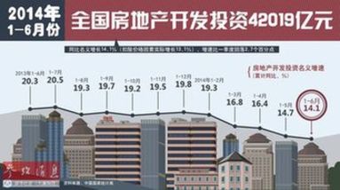 英媒:中國二季度經(jīng)濟數(shù)據(jù)五大看點