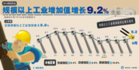 英媒:中國二季度經(jīng)濟數(shù)據(jù)五大看點