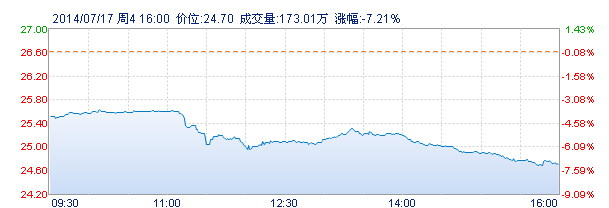 馬航墜機引發(fā)國際金融市場劇烈動蕩