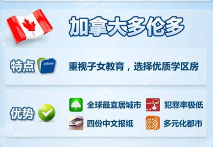 中國富豪最喜歡去哪些海外城市買房？