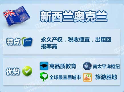 中國(guó)富豪最喜歡去哪些海外城市買(mǎi)房？