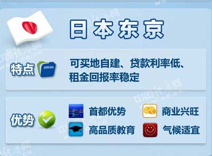 中國富豪最喜歡去哪些海外城市買房？
