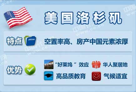 中國富豪最喜歡去哪些海外城市買房？