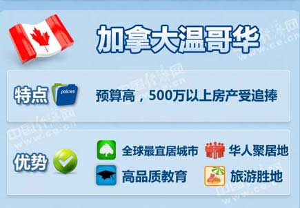 中國富豪最喜歡去哪些海外城市買房？