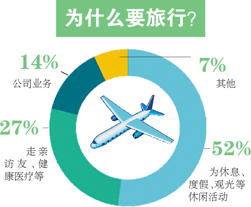 歐洲最吸引游客 中國(guó)跨國(guó)游花費(fèi)多
