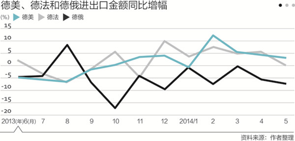 程實:歐洲經(jīng)濟(jì)復(fù)蘇驟失精神支柱