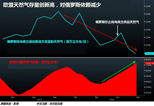 歐盟為何敢敲定對(duì)俄更嚴(yán)厲制裁？