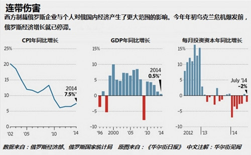 俄成立百億應急基金備戰(zhàn)經(jīng)濟冷戰(zhàn)