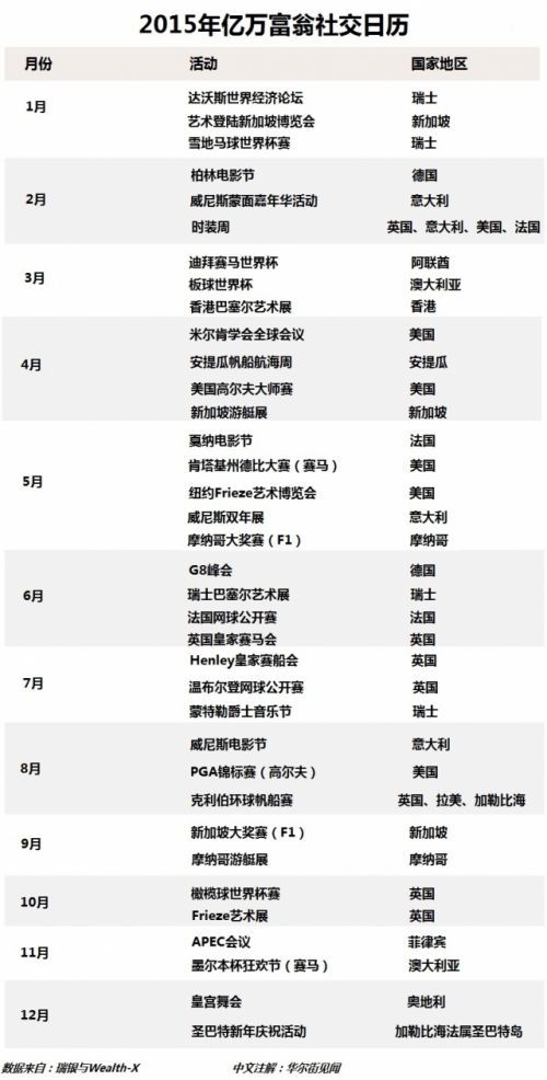 揭秘：全球億萬富豪都在哪兒？