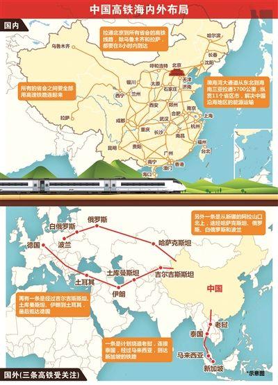 中國(guó)高鐵進(jìn)軍海外主打廉快全